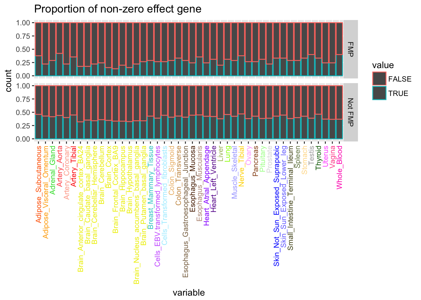 Preliminary analysis of flash and mash result (factor 3)