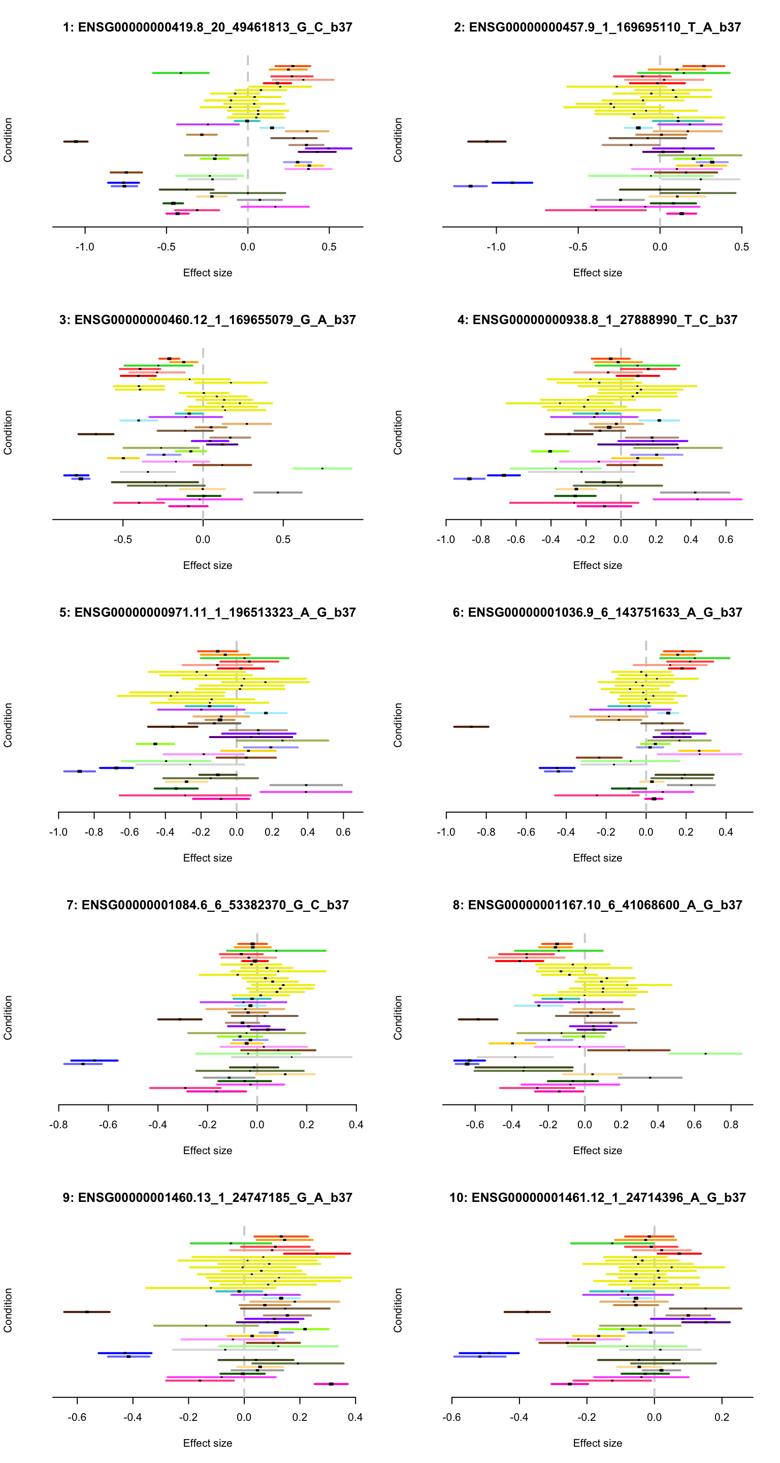 Preliminary analysis of flash and mash result (factor 3)