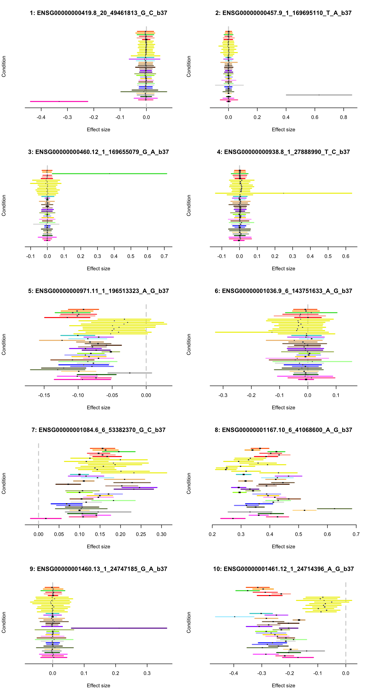 Preliminary analysis of flash and mash result (factor 3)