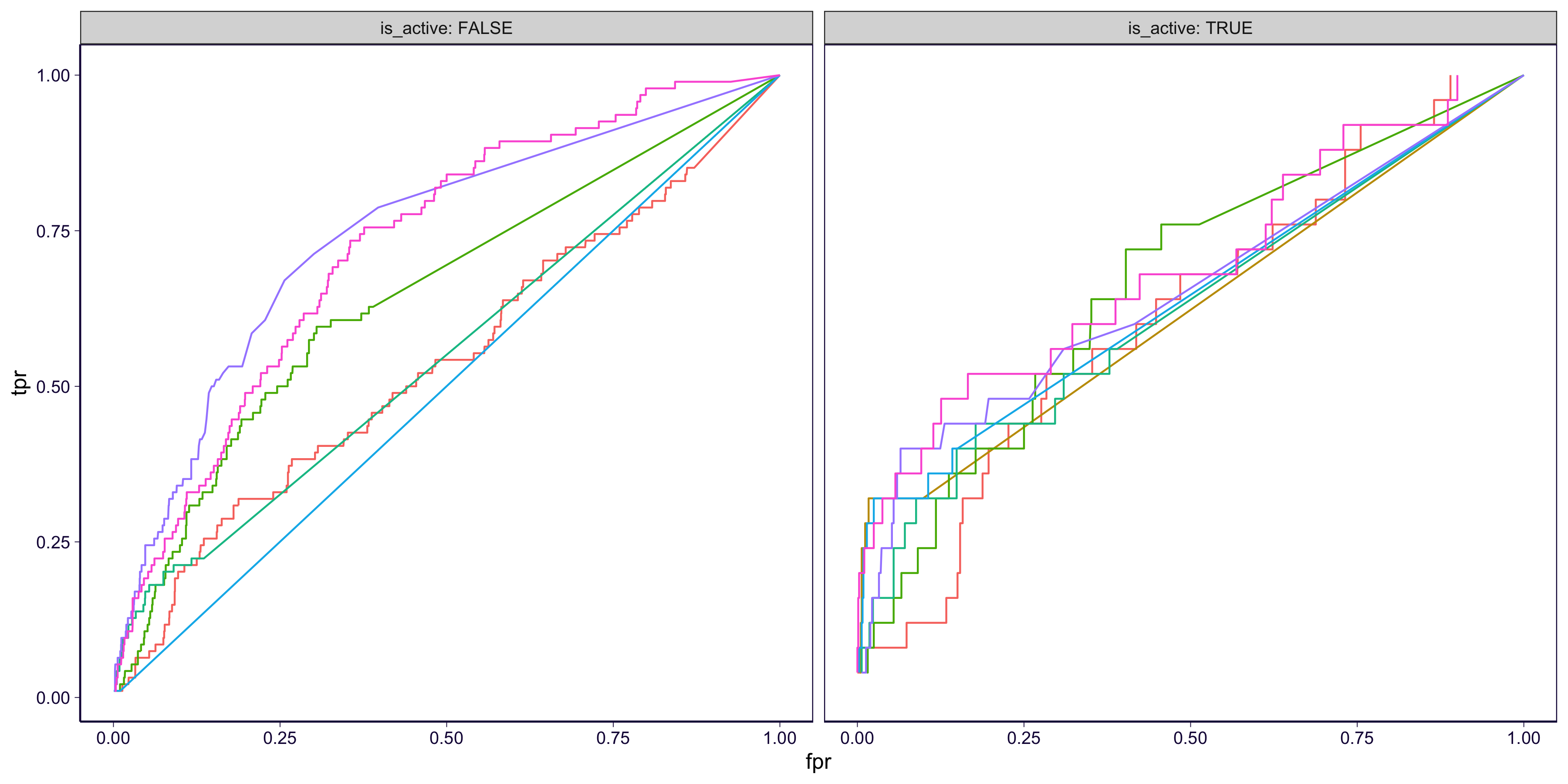 Aom Roc Results on OMIM silver standard